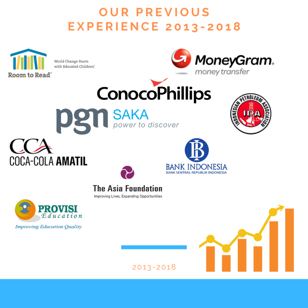 8 Profil Pustaka Rumah C1nta